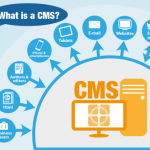 content management system