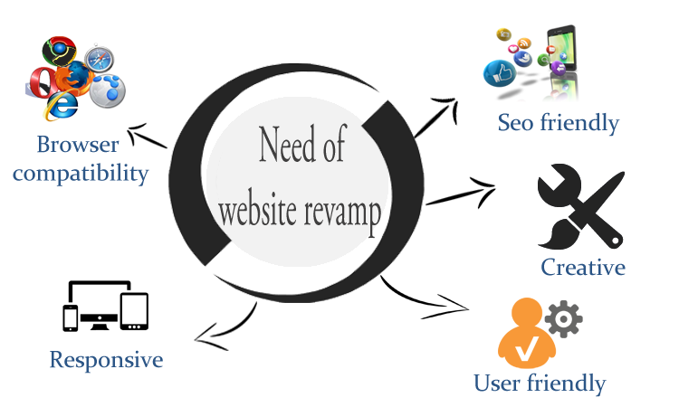 web-revamping